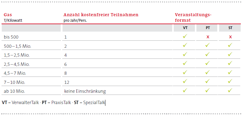 Teilnahmevoraussetzung_Tabelle